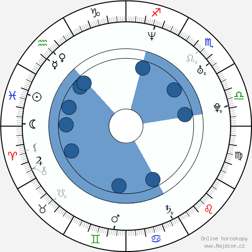 Jeff Wadlow wikipedie, horoscope, astrology, instagram