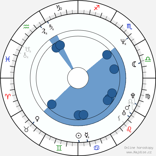 Jeff Ward wikipedie, horoscope, astrology, instagram