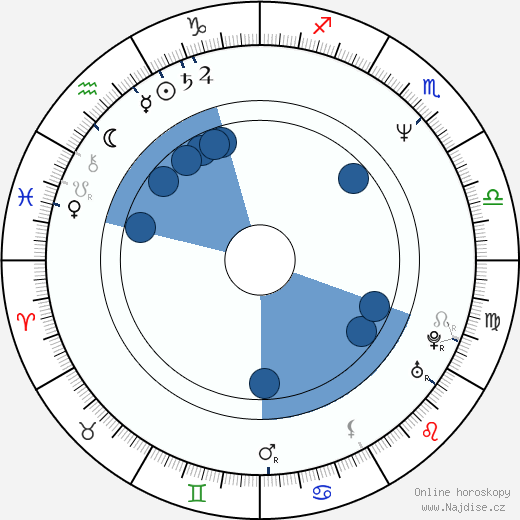 Jeff Yagher wikipedie, horoscope, astrology, instagram