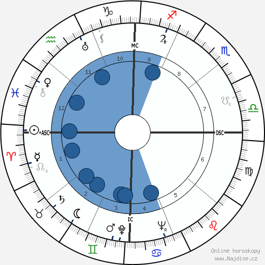 Jeff York wikipedie, horoscope, astrology, instagram