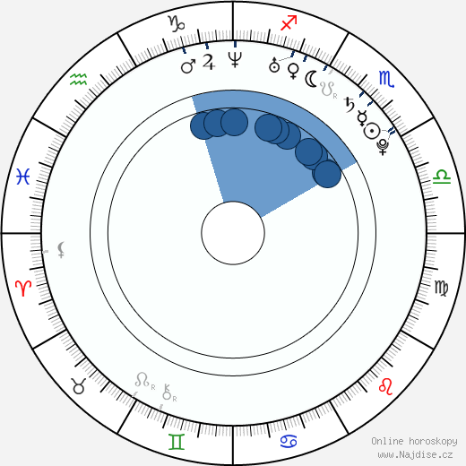 Jefferson Farfán wikipedie, horoscope, astrology, instagram