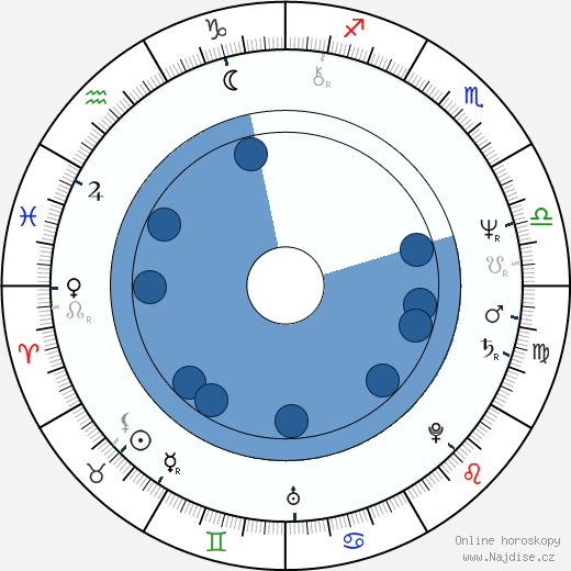 Jeffery Deaver wikipedie, horoscope, astrology, instagram