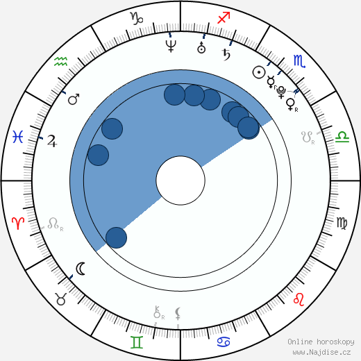Jeffree Star wikipedie, horoscope, astrology, instagram