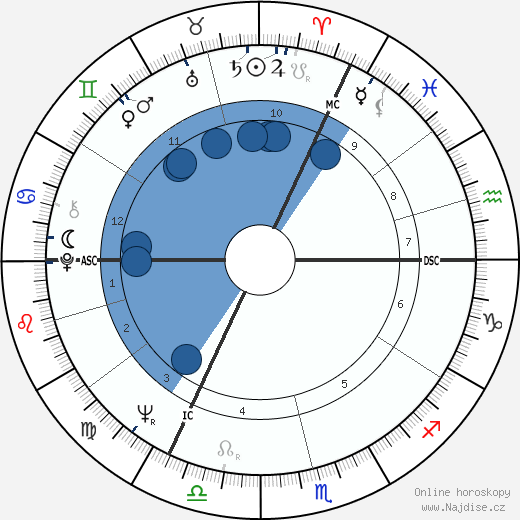 Jeffrey Archer wikipedie, horoscope, astrology, instagram