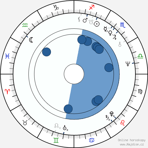 Jeffrey Boam wikipedie, horoscope, astrology, instagram