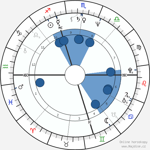 Jeffrey Bulkley Fager wikipedie, horoscope, astrology, instagram