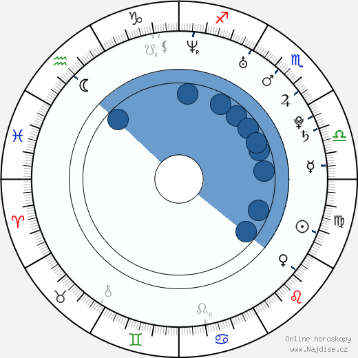 Jeffrey Buttle wikipedie, horoscope, astrology, instagram