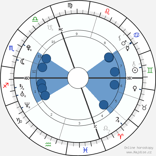 Jeffrey Curley wikipedie, horoscope, astrology, instagram