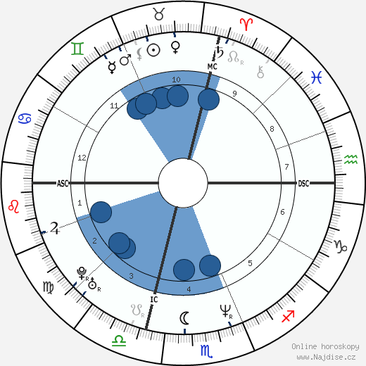 Jeffrey Donovan wikipedie, horoscope, astrology, instagram