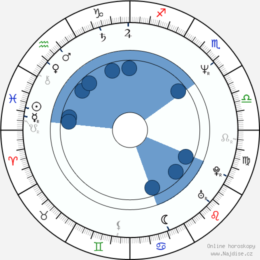 Jeffrey Eugenides wikipedie, horoscope, astrology, instagram