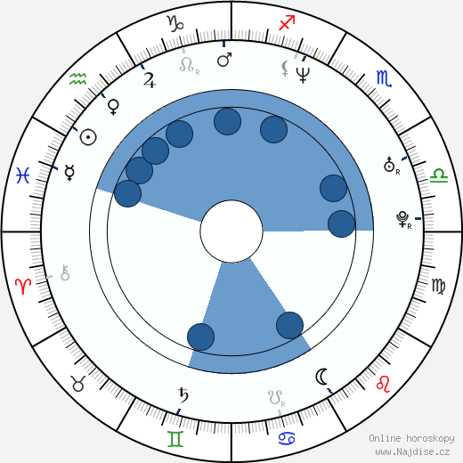 Jeffrey G. Hunt wikipedie, horoscope, astrology, instagram