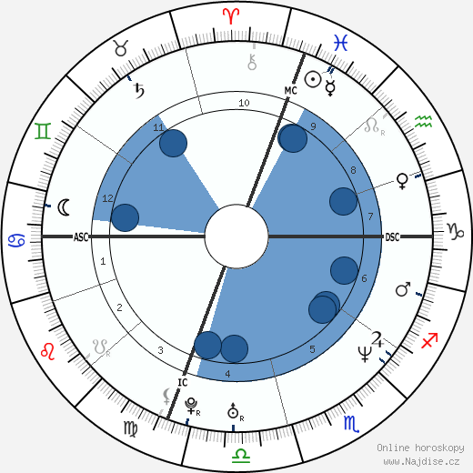 Jeffrey Hammonds wikipedie, horoscope, astrology, instagram