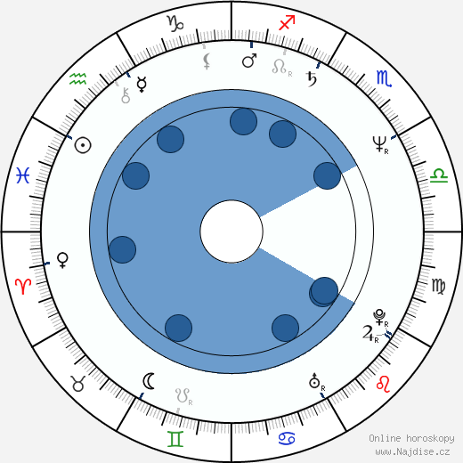 Jeffrey Immelt wikipedie, horoscope, astrology, instagram