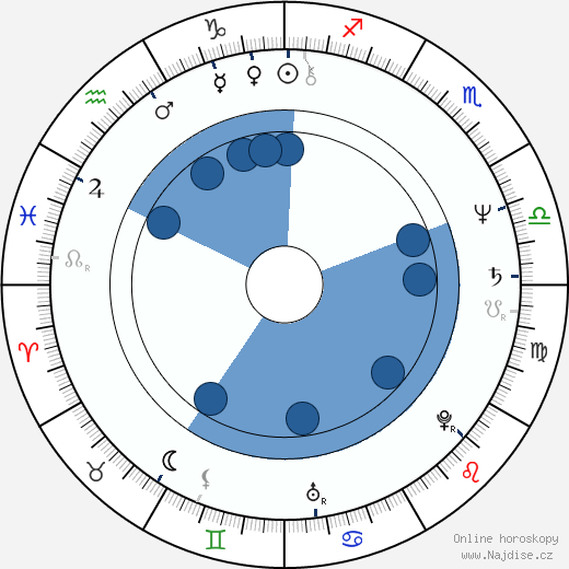 Jeffrey Katzenberg wikipedie, horoscope, astrology, instagram