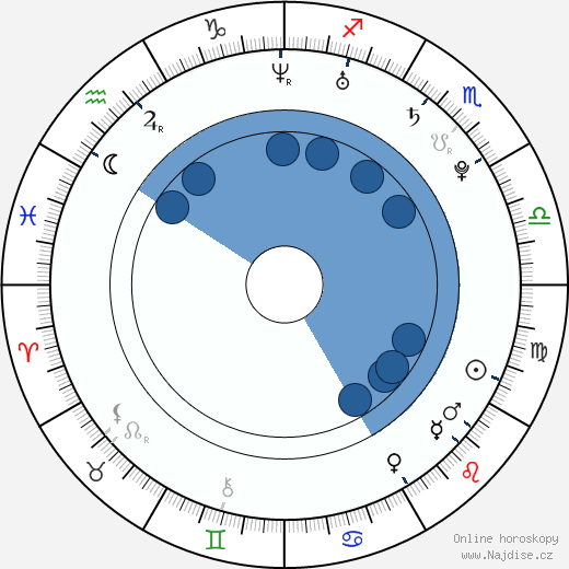 Jeffrey Licon wikipedie, horoscope, astrology, instagram