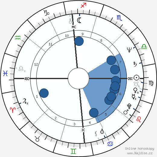 Jeffrey Lurie wikipedie, horoscope, astrology, instagram