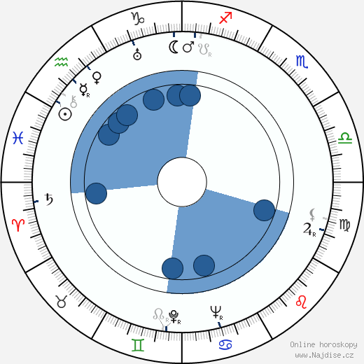 Jeffrey Lynn wikipedie, horoscope, astrology, instagram