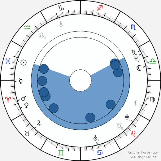 Jeffrey M. Hayes wikipedie, horoscope, astrology, instagram