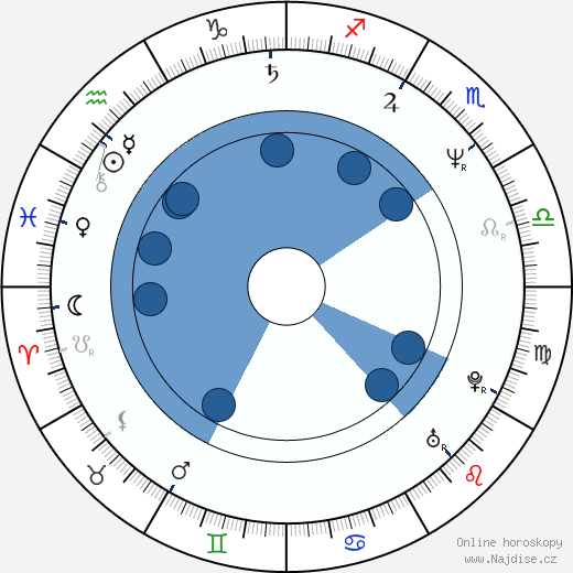 Jeffrey Meek wikipedie, horoscope, astrology, instagram