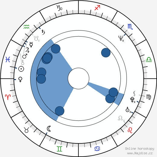 Jeffrey Nordling wikipedie, horoscope, astrology, instagram