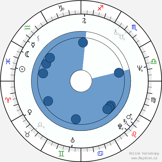 Jeffrey Osborne wikipedie, horoscope, astrology, instagram