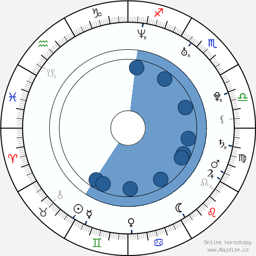 Jeffrey R. Daniels wikipedie, horoscope, astrology, instagram