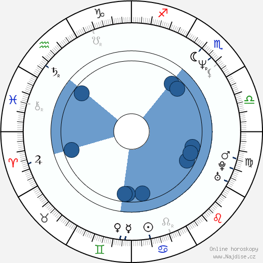 Jeffrey Rogers wikipedie, horoscope, astrology, instagram