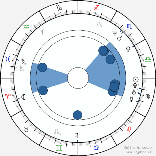 Jeffrey Ross wikipedie, horoscope, astrology, instagram