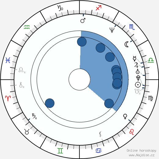 Jeffrey Schwarz wikipedie, horoscope, astrology, instagram