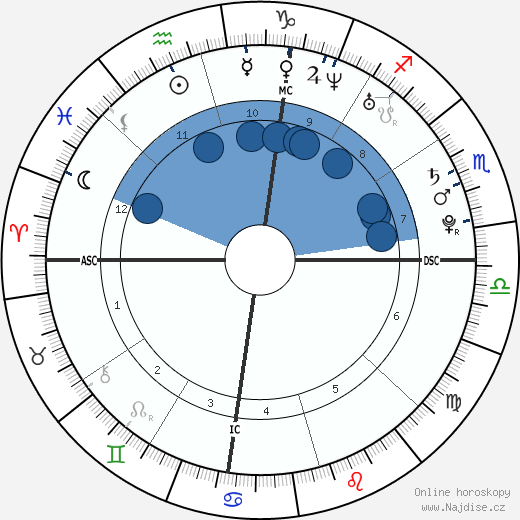 Jeffrey Sees wikipedie, horoscope, astrology, instagram