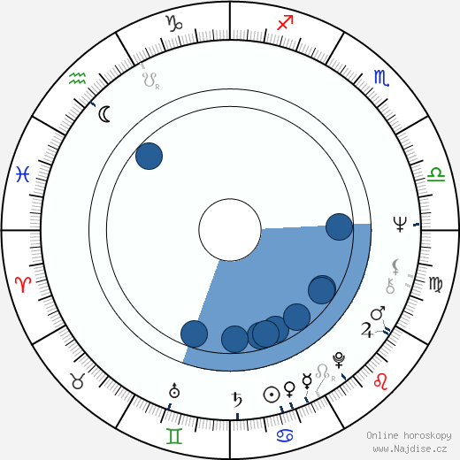 Jeffrey Tambor wikipedie, horoscope, astrology, instagram