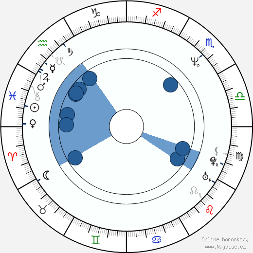 Jeffrey Wetzel wikipedie, horoscope, astrology, instagram