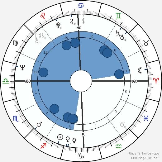 Jeffrey Wigand wikipedie, horoscope, astrology, instagram