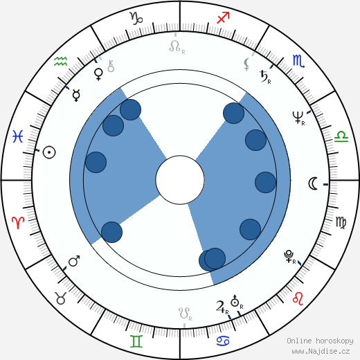 Jeffrey Wilkins wikipedie, horoscope, astrology, instagram