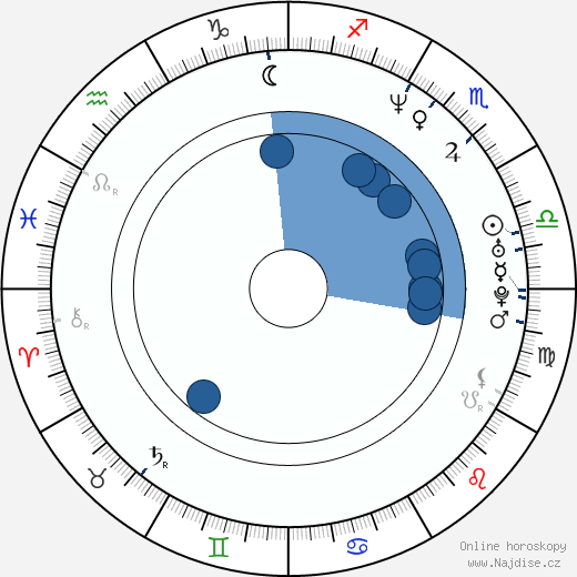 Jeffry Denman wikipedie, horoscope, astrology, instagram