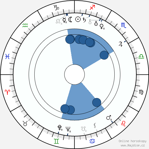 Jefim Dzigan wikipedie, horoscope, astrology, instagram
