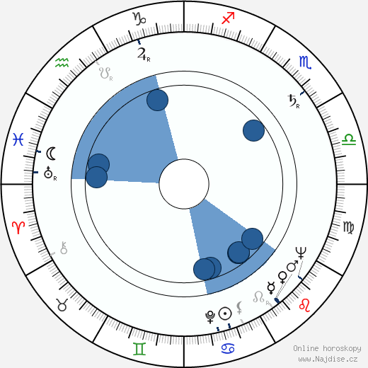 Jefim Gamburg wikipedie, horoscope, astrology, instagram