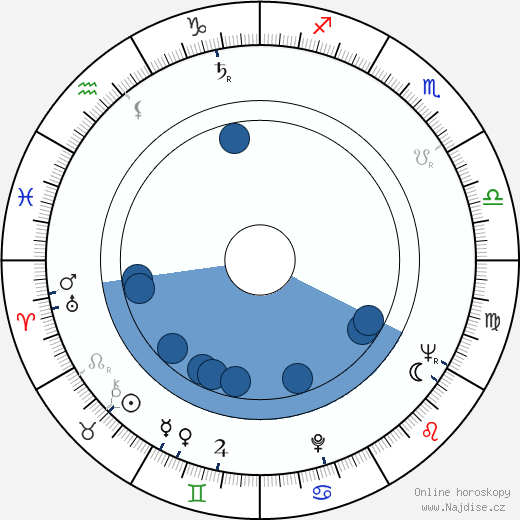 Jefrem Pružanskij wikipedie, horoscope, astrology, instagram