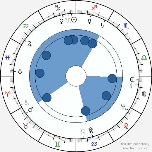 Jekaterina Savinova wikipedie, horoscope, astrology, instagram