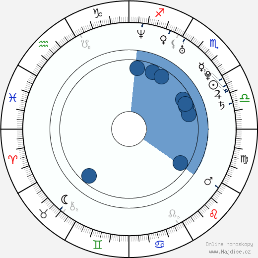Jelena Dementěvová wikipedie, horoscope, astrology, instagram