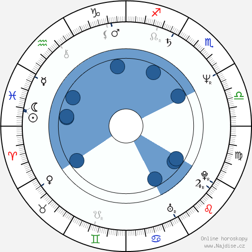 Jelena Kondratěva wikipedie, horoscope, astrology, instagram