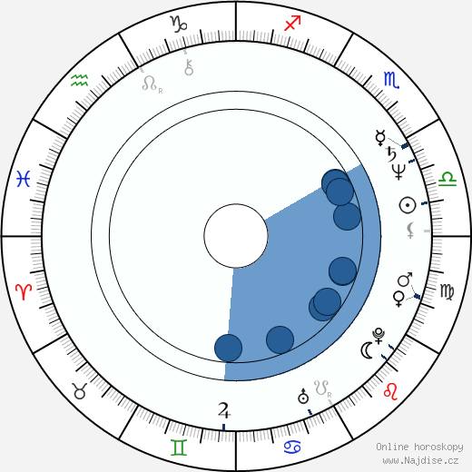 Jelena Koreněva wikipedie, horoscope, astrology, instagram