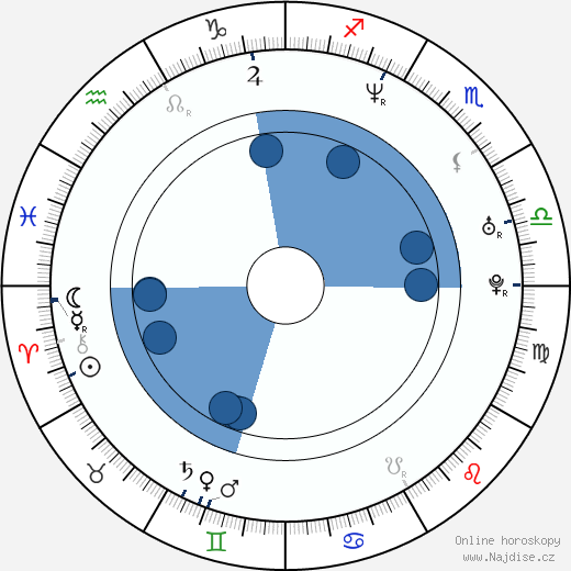 Jelena Korikova wikipedie, horoscope, astrology, instagram
