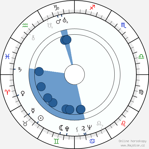 Jelena Ponsova wikipedie, horoscope, astrology, instagram
