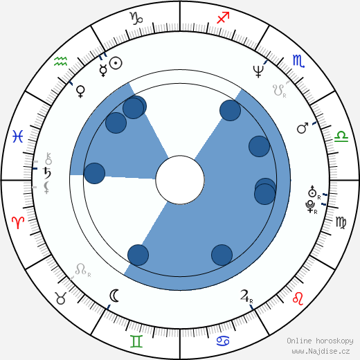 Jelena Rufanova wikipedie, horoscope, astrology, instagram