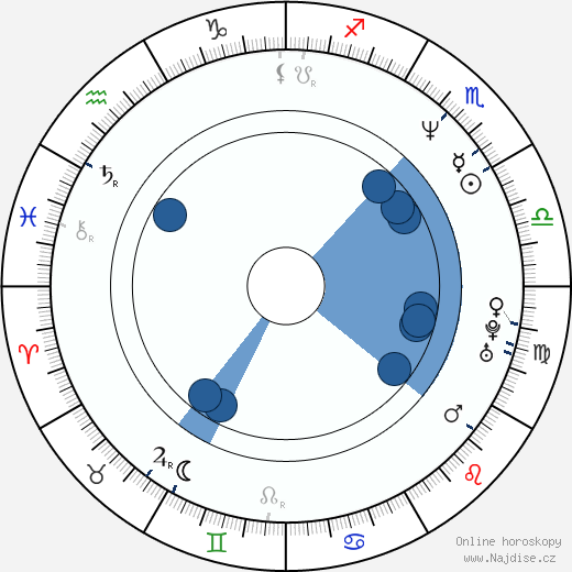 Jelena Ševčenko wikipedie, horoscope, astrology, instagram