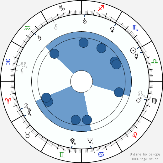Jelizaveta Nikolská wikipedie, horoscope, astrology, instagram