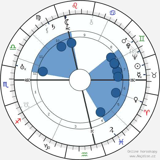 Jella Lepman wikipedie, horoscope, astrology, instagram