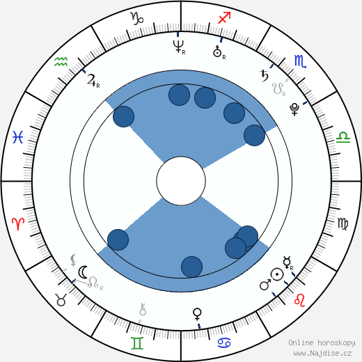 Jelle Cleymans wikipedie, horoscope, astrology, instagram