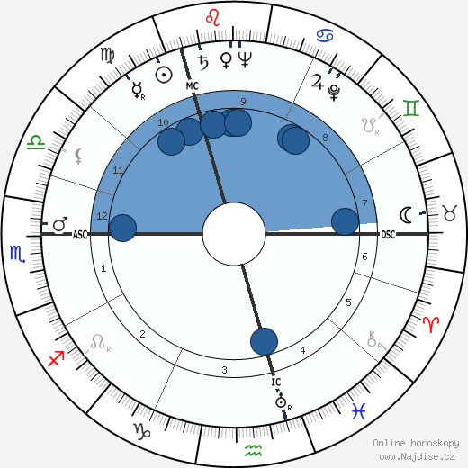 Jelle Zijlstra wikipedie, horoscope, astrology, instagram